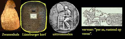 modellen