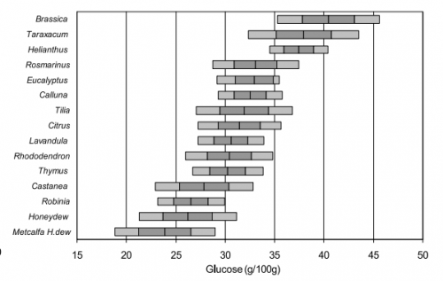 glucose-honey.png