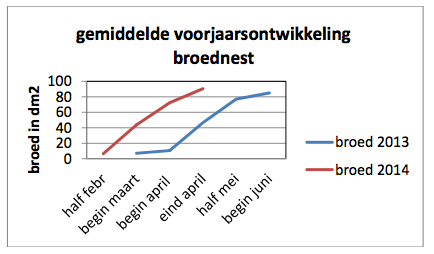 broed20132014.png