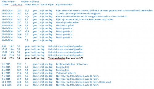 temperatuur-meting jaarwisseling 2014-2015.jpg