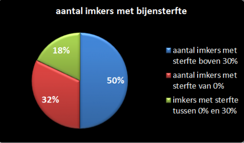 grafiek-imkers-2014-2015-8.png