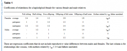 http://bmcevolbiol.biomedcentral.com/articles/10.1186/1471-2148-3-15