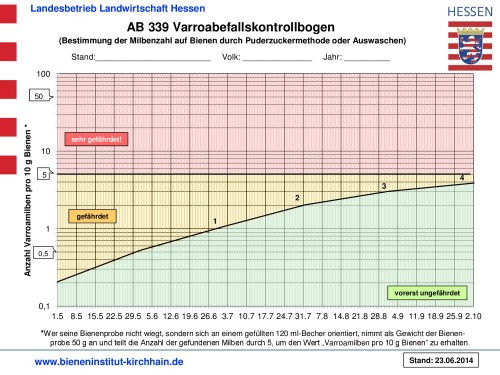 339_-_befallskontrollbogen_bienenproben_2014-02-20-3.jpg