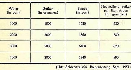 Indikkingstabel_suikerwater.jpg