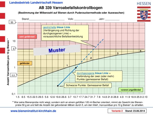 339_-_befallskontrollbogen_bienenproben_2014-02-20-1.jpg