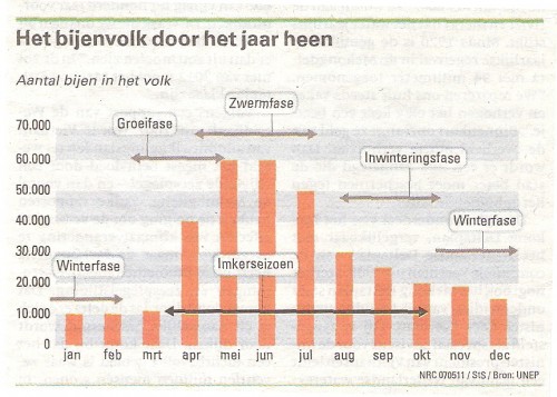 Plaatje voor Albert !