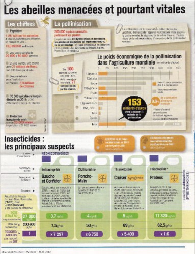 scan van artikel