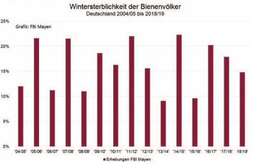 Wintersterfte.jpg