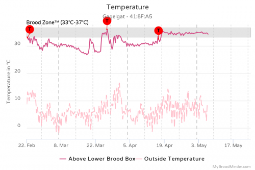 Temperature_kast14.png